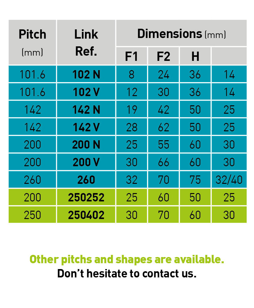 conveyor-standard-links-dimensions