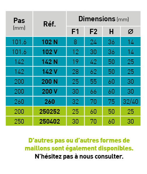 convoyeur-maillons-standards-dimensions