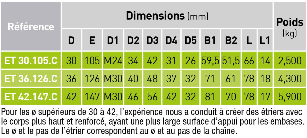 elevateur-chaine-marine-serie3-tab