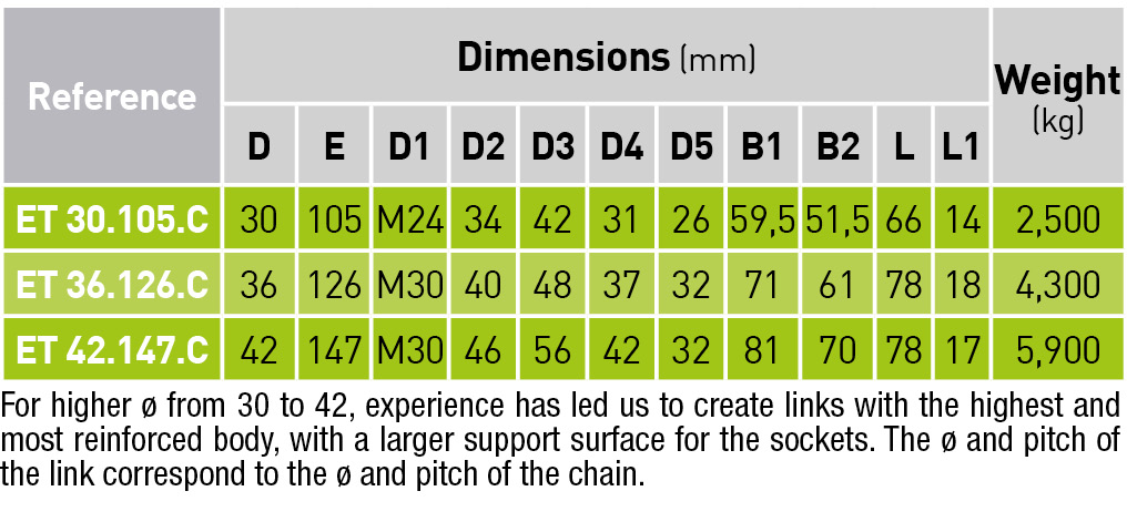 elevator-marine-chain-link-serie3-tab elevator-marine-chain-link-serie3-tab